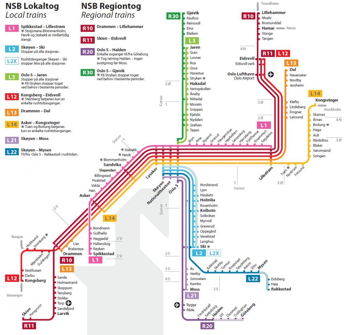 Plan du chemin de fer de Oslo
